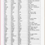List Of Irregular Verb