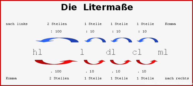 Litermaße