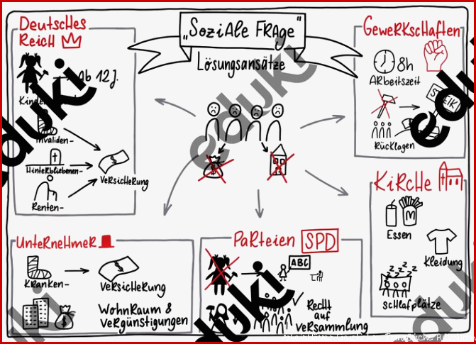 Lösung der Sozialen Frage – Unterrichtsmaterial im Fach