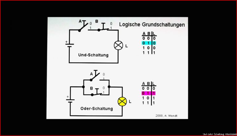 Logische Schaltungen Einfache Animation