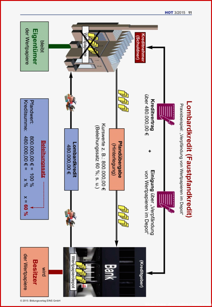 Lombardkredit Arbeitsblätter Verlage der Westermann Gruppe