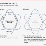 Luft Lapbook Teil 1 Zum Ausdrucken Experimente Für Kinder