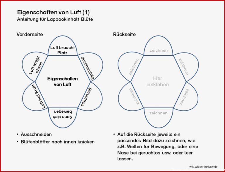 Luft Lapbook Teil 1 Zum Ausdrucken Experimente Für Kinder