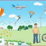 Luft Wind Und Wetter Grundschule – Unterrichtsmaterial