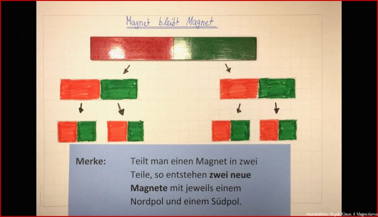 Magnete Kann Man Teilen Sachunterricht - Physik Lehrerschmidt