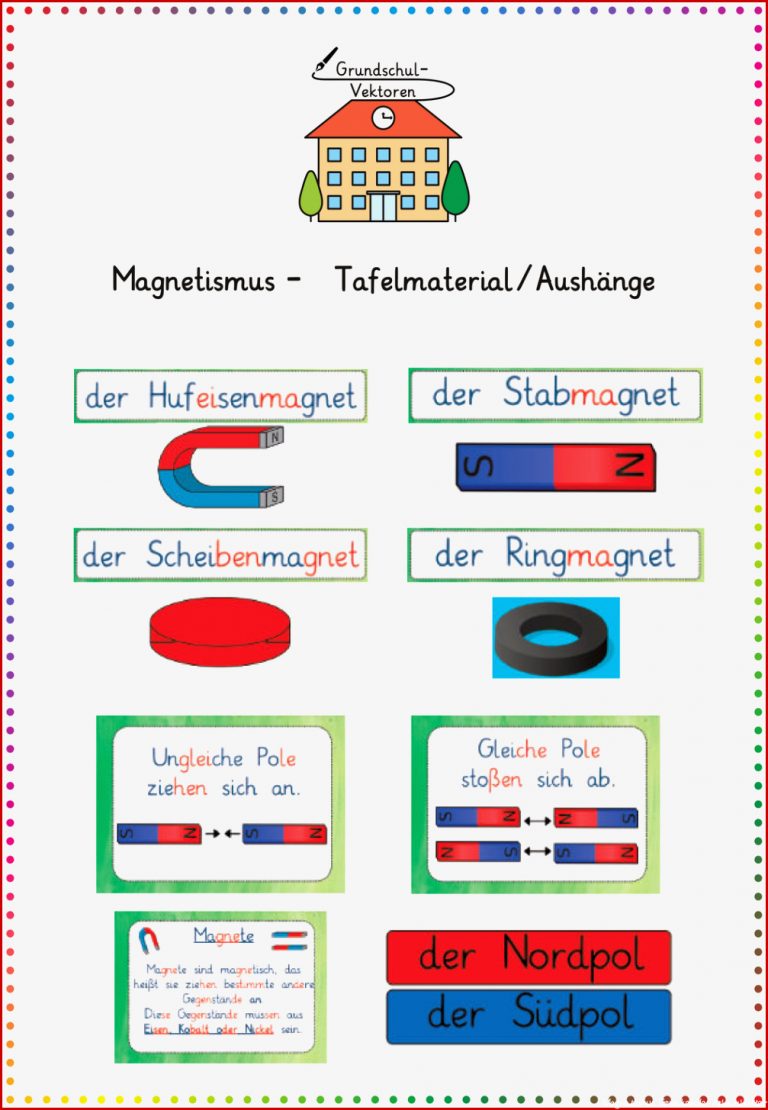 Magnetismus Tafelmaterial Aushänge – Unterrichtsmaterial