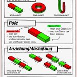 Magnetismus – Unterrichtsmaterial Im Fach Physik In 2020