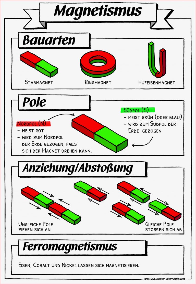 Magnetismus – Unterrichtsmaterial Im Fach Physik In 2020