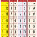 Maßeinheiten Tabelle Zum Ausdrucken