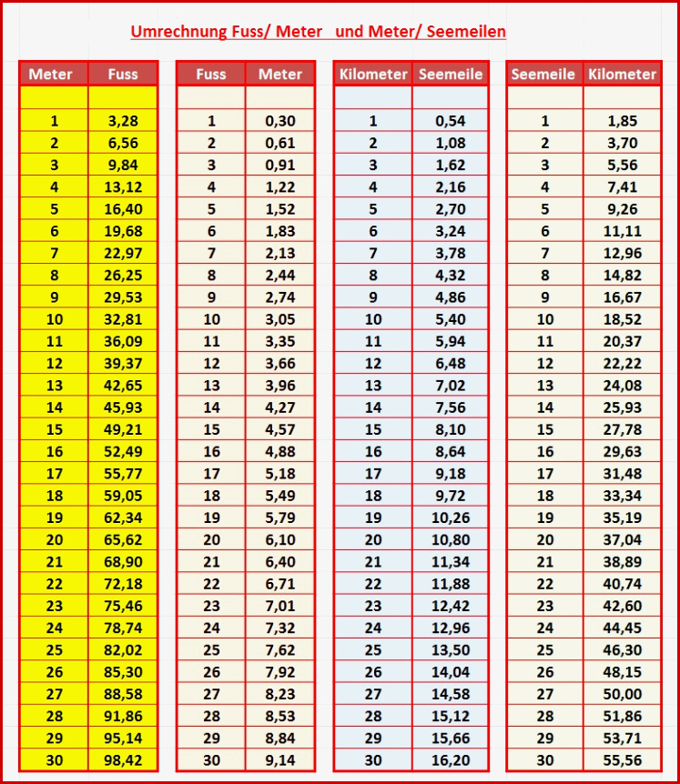 Maßeinheiten Tabelle Zum Ausdrucken