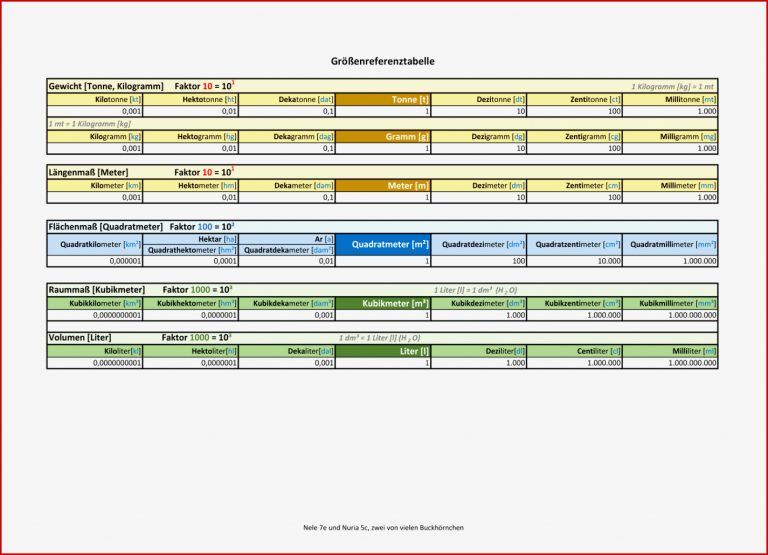 Maßeinheiten Tabellen Zum Ausdrucken Masseinheiten In