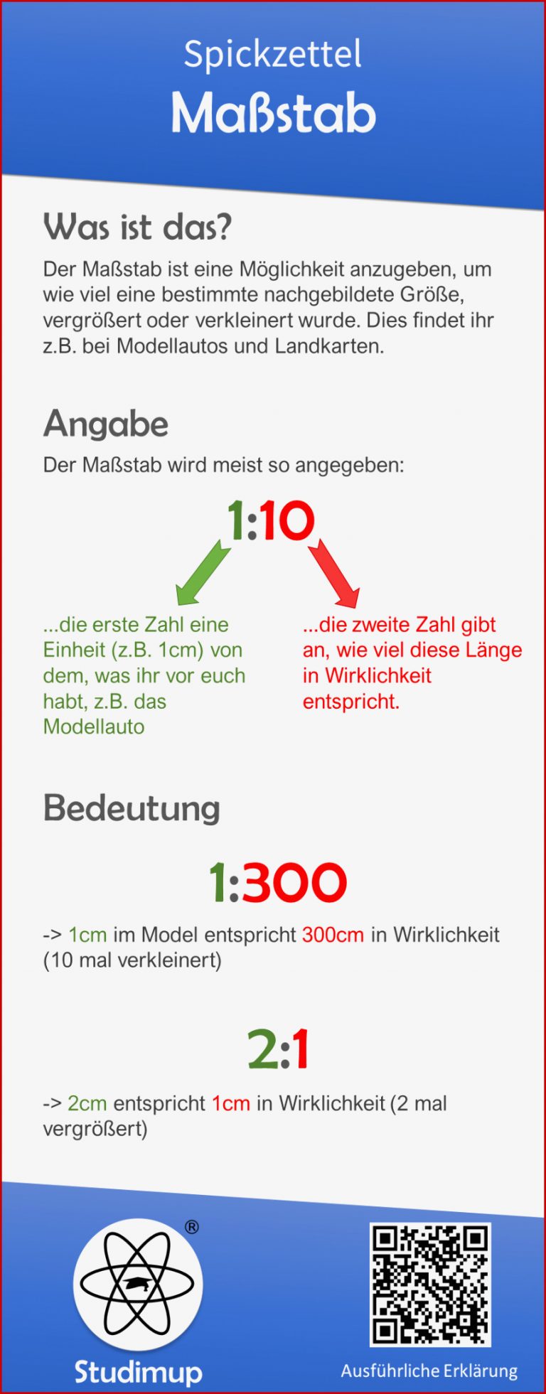 Maßstab Spickzettel