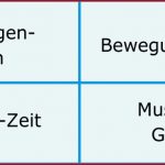 Materialien Und Ideen: Musikunterricht In Der Oberstufe - Lugert ...