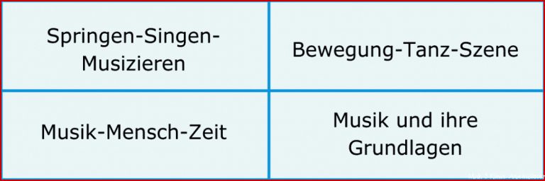 Materialien Und Ideen: Musikunterricht In Der Oberstufe - Lugert ...