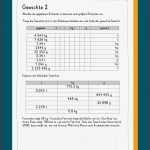 Mathe 3 Klasse Gewichte Arbeitsblätter Kostenlos Worksheets