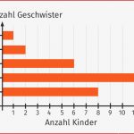 Mathe 5 Klasse Diagramme Bungen Ivan Juasa