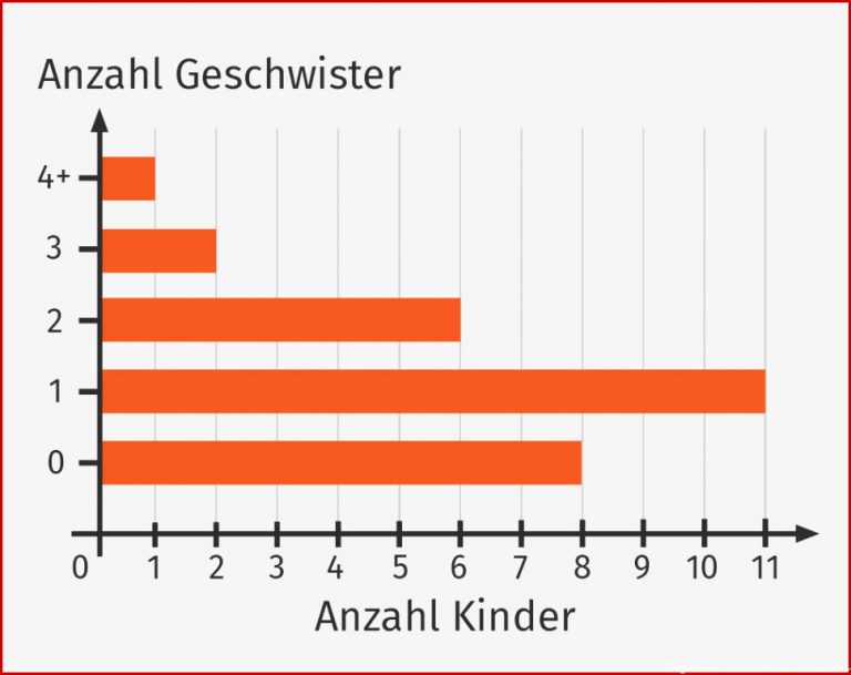 Mathe 5 Klasse Diagramme Bungen ivan juasa