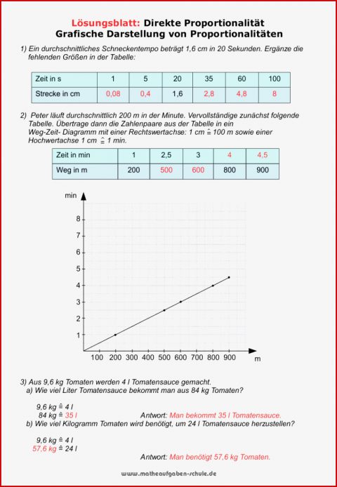 Mathe 6 Klasse Proportionalität