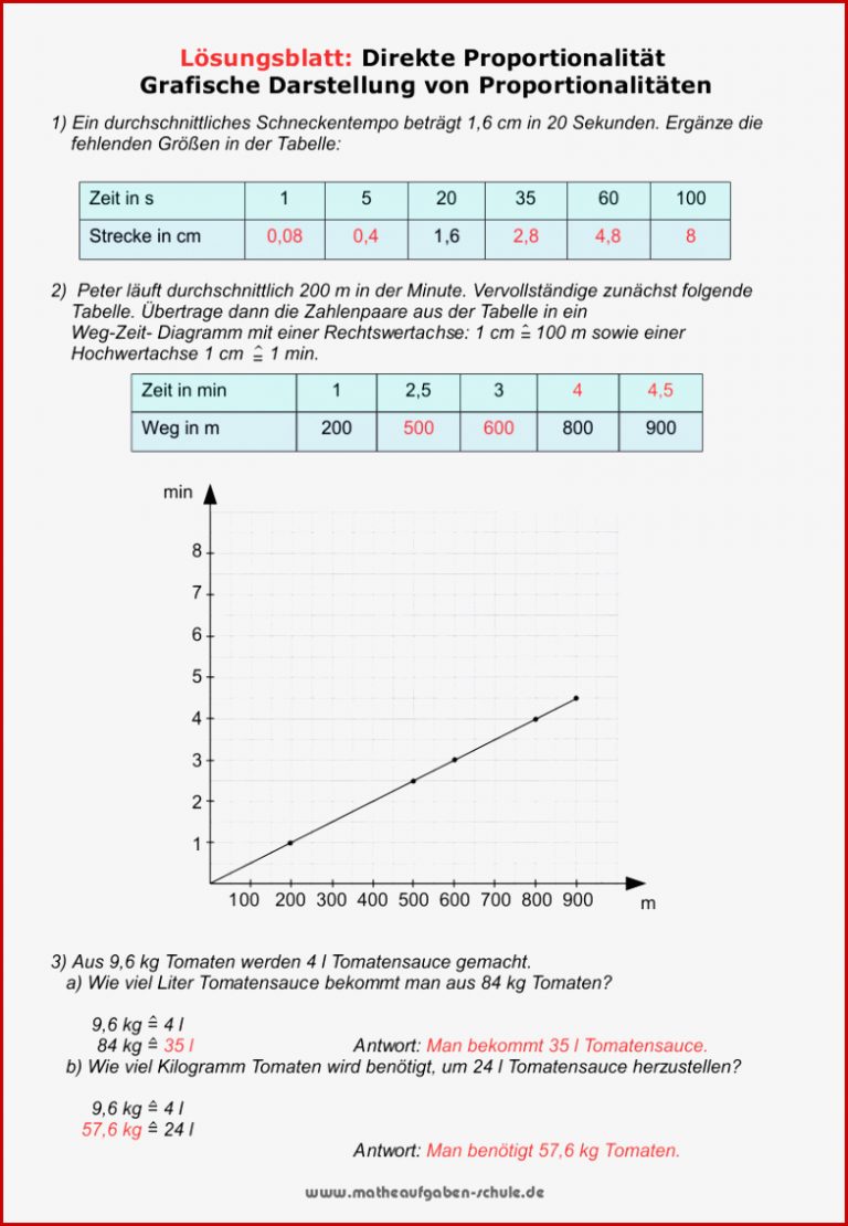 Mathe 6 Klasse Proportionalität