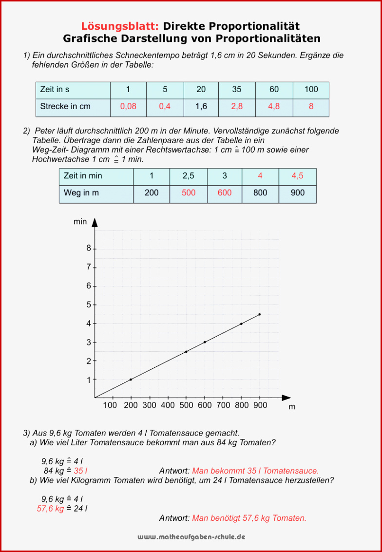 Mathe 6 Klasse Proportionalität