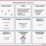 Mathe Klasse 1 Muster fortsetzen Lapbooks Im