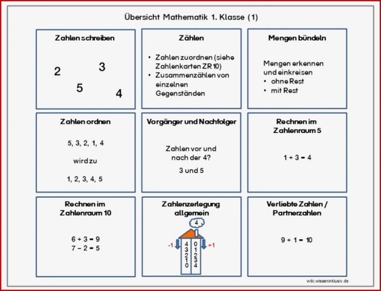 Mathe Klasse 1 Muster Fortsetzen Lapbooks Im