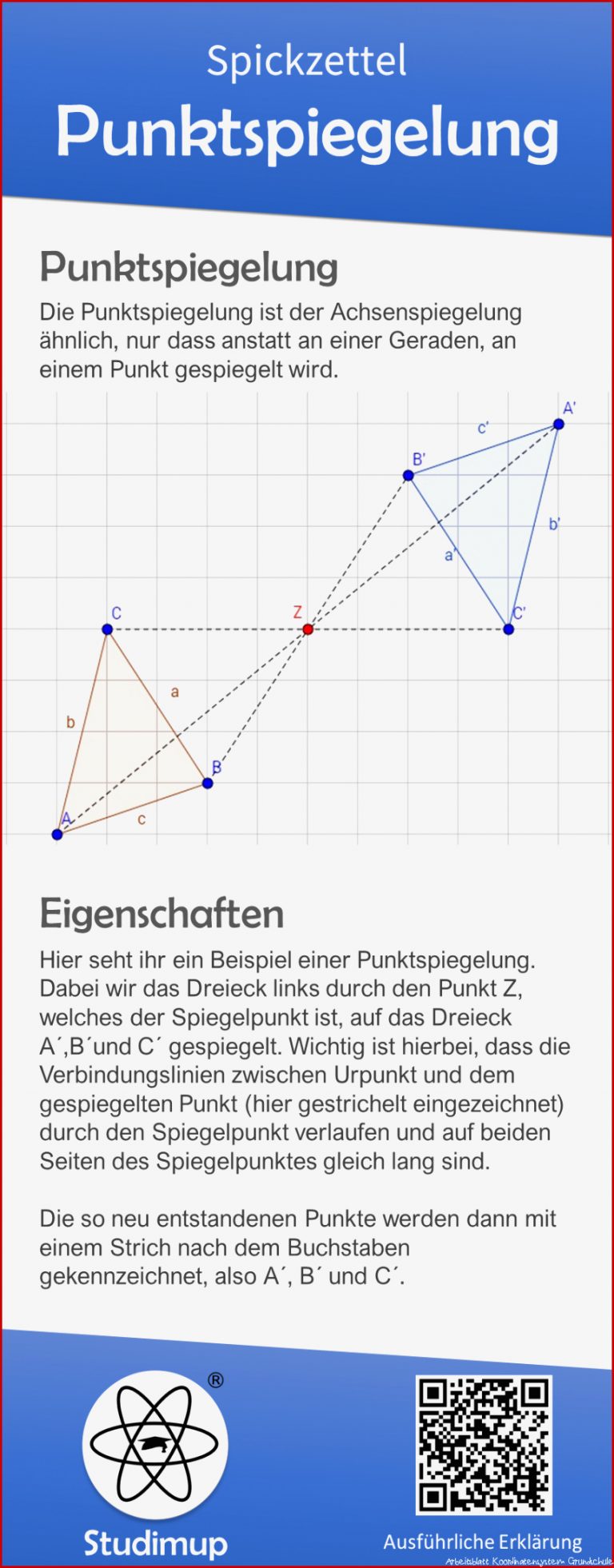 Mathe Spickzettel Zur Punktspiegelung Mit Erklärung Und