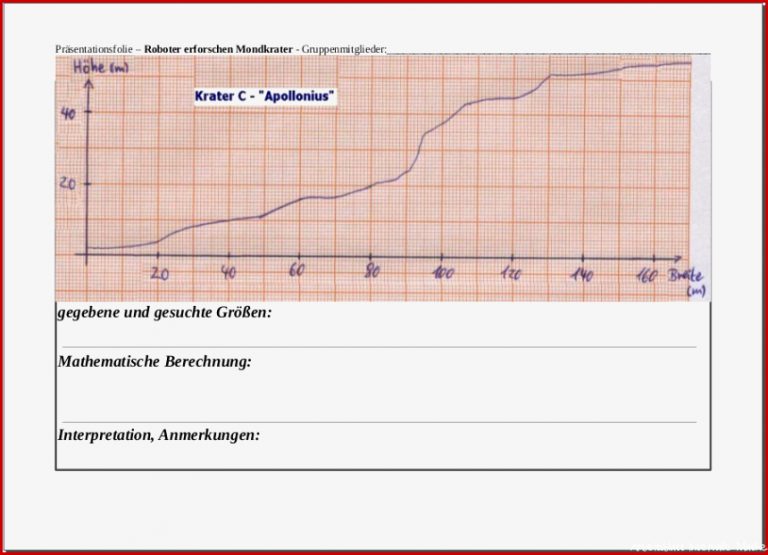 [Mathe Unterricht] Vorbereitung der lokalen Änderungsrate