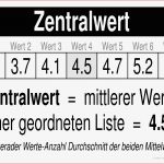 Mathematik & Geometrie