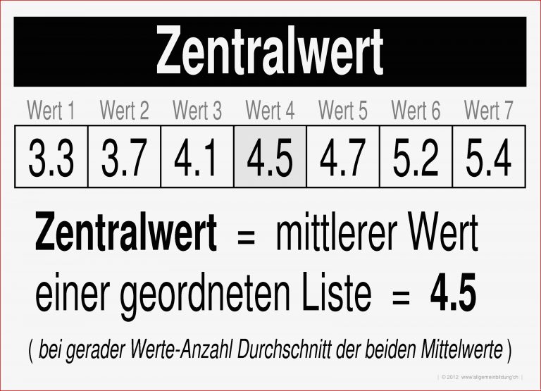 Mathematik & Geometrie