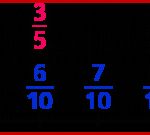 Mathematik Klasse 5 6 ⇒ Brüche Auf Dem Zahlenstrahl