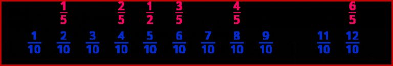 Mathematik Klasse 5 6 ⇒ Brüche Auf Dem Zahlenstrahl