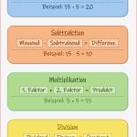 Mathematische Begriffe Grundrechenarten Arbeitsblatt