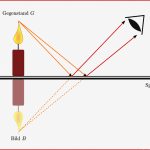 Mathematisches Pendel Leifi Physik – Eyesreasonve