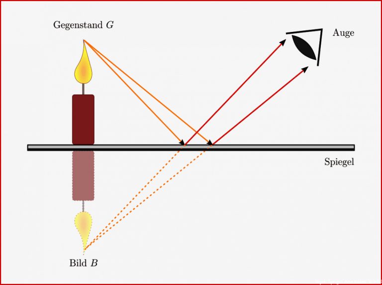 Mathematisches Pendel Leifi Physik – eyesreasonve