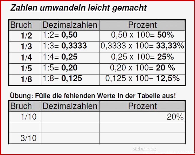 Mathetest Grundlagen Bruch Hauptnenner bilden