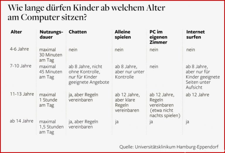 Me Nerziehung Grundschule Arbeitsblätter Worksheets