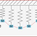 Mechanische Schwingungen Online Lernen