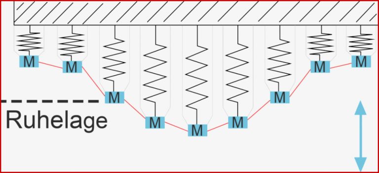 Mechanische Schwingungen online lernen