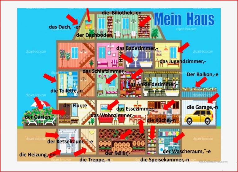 Mein haus Deutsch Daf Powerpoints