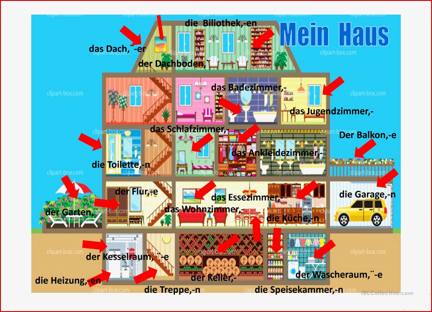 Mein Haus Deutsch Daf Powerpoints