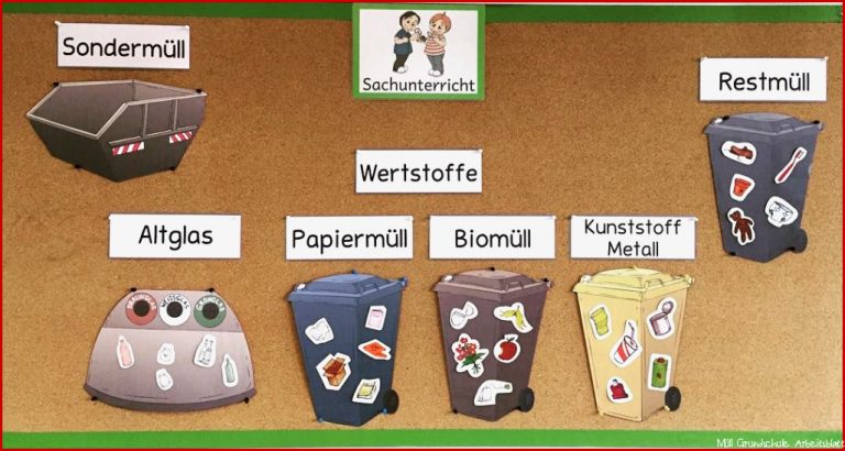 Meine Sachunterrichtsecke Zum thema "müll" ♻️