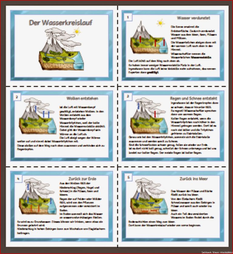 Memorix Wasserkreislauf Memorix