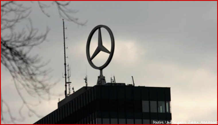 Mercedes Benz Aktie 2 positive und 1 negative Entwicklung