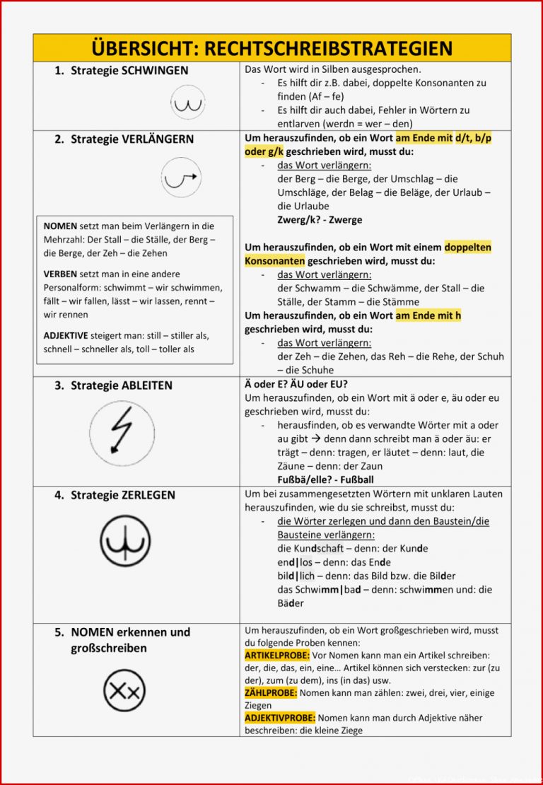 Merkblatt Rechtschreibstrategien Und Regeln