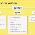 Merkmale Einer Ballade 💌 Arbeitsblätter Zu Balladen Im