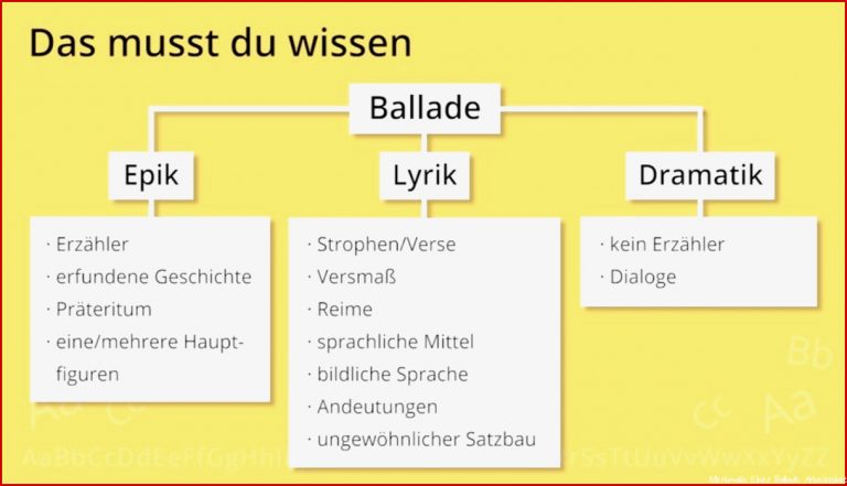 Merkmale einer ballade 💌 Arbeitsblätter zu Balladen im