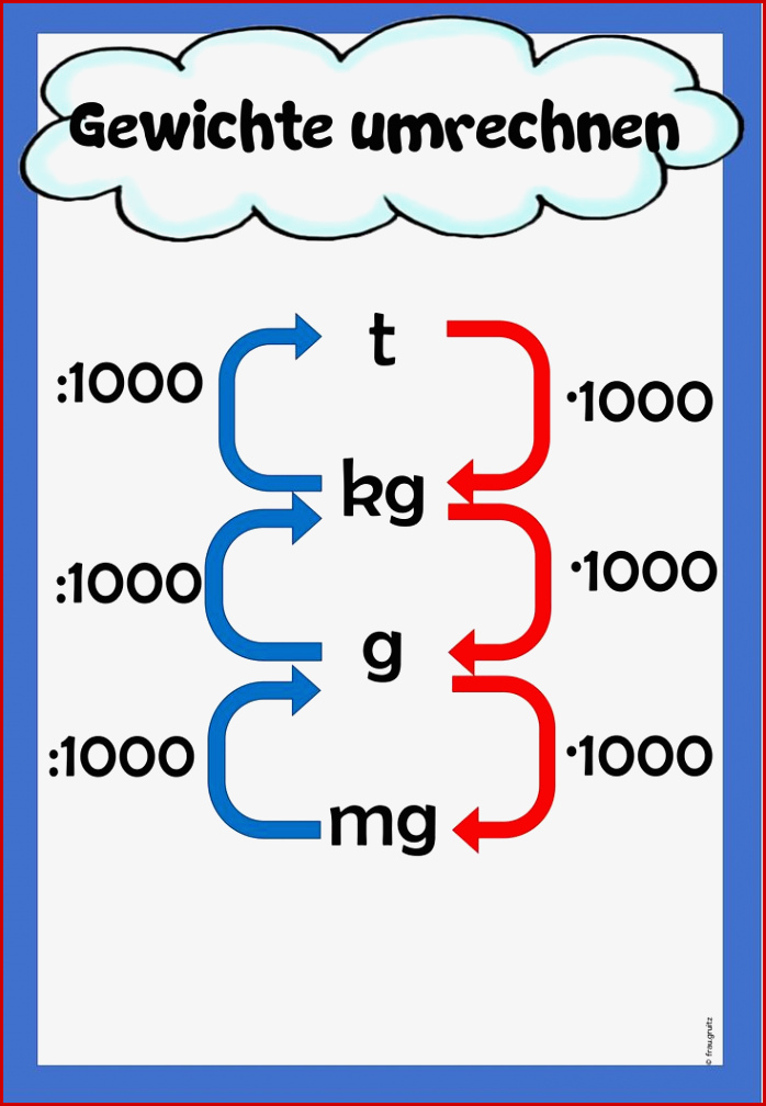 Merkplakate Gewichte – Unterrichtsmaterial Im Fach