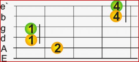 Minor Moll Akkorde In 5 Lagen Gitarre Lernen Line