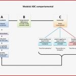 Model Abc Portamental